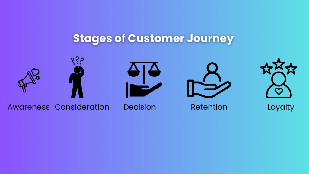 Benefits and stages of customer journey mapping 